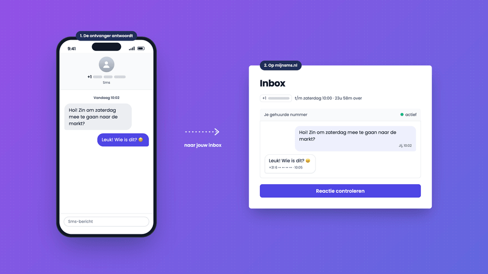 Links de telefoon van de ontvanger die antwoordt op het gehuurde +1-nummer, rechts de inbox op mijnsms.nl met datzelfde antwoord, de eindtijd en de knop Reactie controleren.